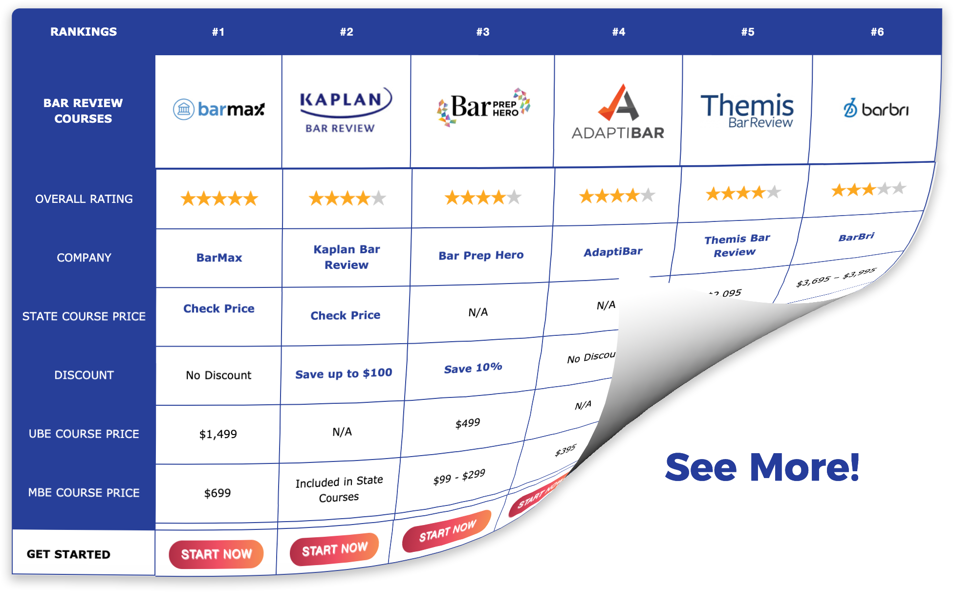 Crush The Bar Exam Study Materials, Discounts & More!)