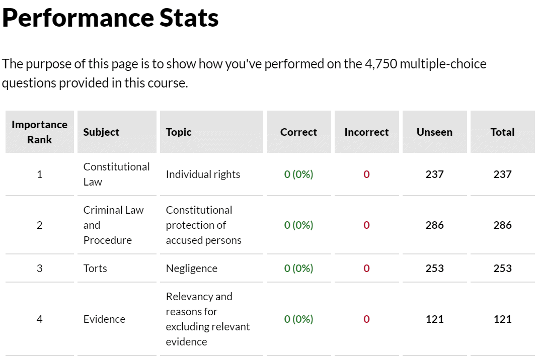 Quimbee Bar Review - Performance Stats