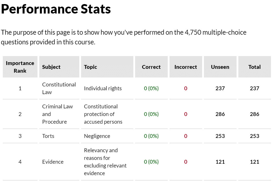 Quimbee Bar Review - Performance Statistics