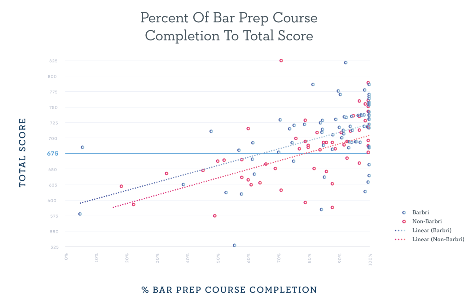 Themis vs. BARBRI [Best Bar Prep Course in 2024?]